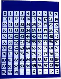 A dark blue wall pocket chart holding numbered cards from nought to one hundred in ten rows, with arithmetic sign cards along the bottom.