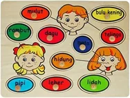 A wooden inset puzzle of a face with the features named in Malay on coloured ovals, with three drawn faces set among them.