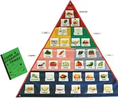 A triangular fabric wall chart with pockets in four bands holding photographic food cards, and a small booklet leaning against it.