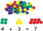 A heap of flat round counters in red, yellow, green and blue, with the sum 4 + 3 = 7 set out in counters below.